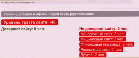 Обзор scam-проекта ДжойКазино - это МОШЕННИКИ !!!
