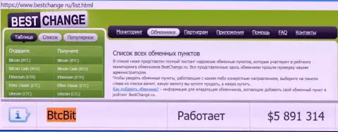 Надёжность компании БТЦБит Нет подтверждается оценкой обменных online пунктов - web-порталом bestchange ru