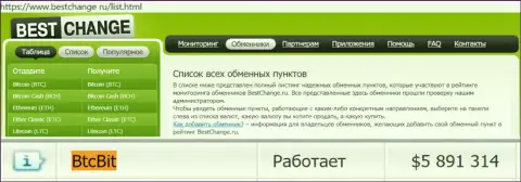 Надёжность обменника БТЦ Бит подтверждается мониторингом интернет-обменок Bestchange Ru